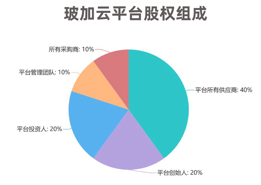 傳統(tǒng)餅圖.png